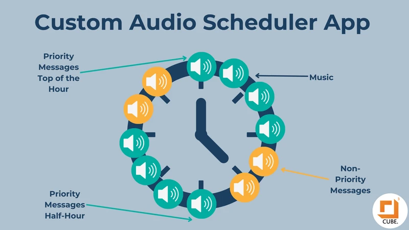 diagram showing how the user can leverage custom scheduling in realtime