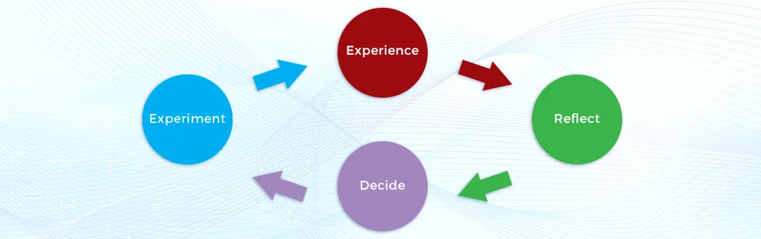 This diagram shows the employee cycle for good customer service