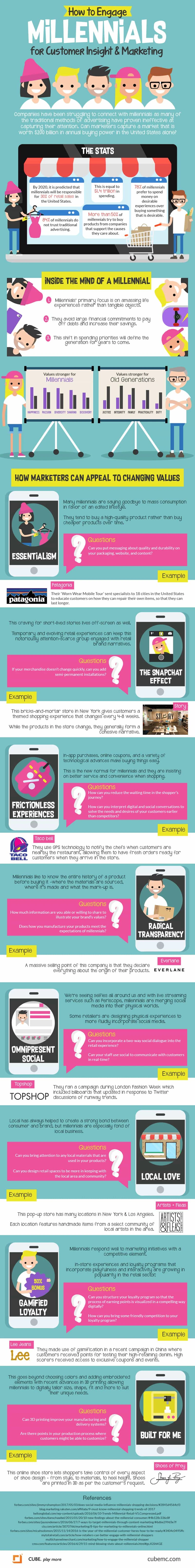 this infographic shows businesses how to market to millenials