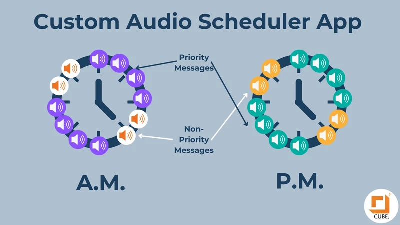 diagram showing how the user can arrange different custom schedules for different times of day