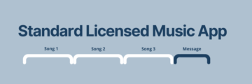 diagram showing the order in which the standard Licensed Music App plays the content