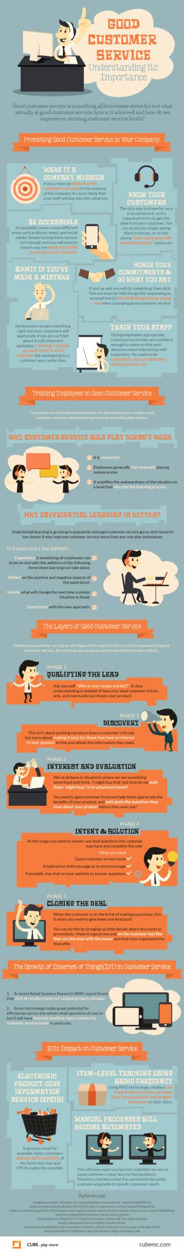 this is an infographic showing you how good customer service helps your business