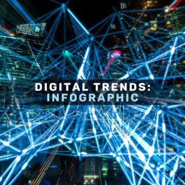 Digital trends in marketing