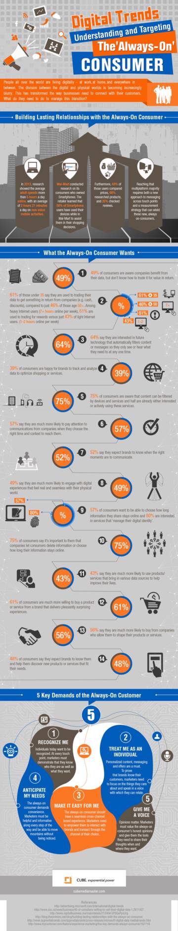 an infographic explaining the latest digital trends to target consumers effectively