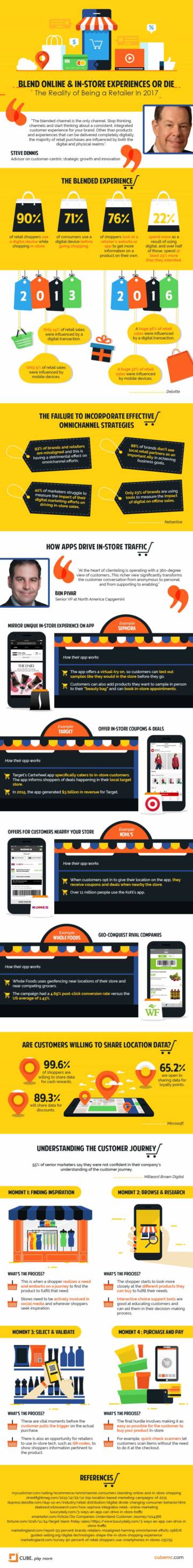 this infographic shows retailers how to make use of the opportunities provided by modern technology to increase sales and customer engagement